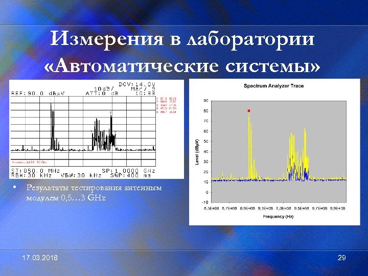 Измерения в лаборатории «Автоматические системы» • Результаты тестирования антенным модулем 0, 5… 3 GHz