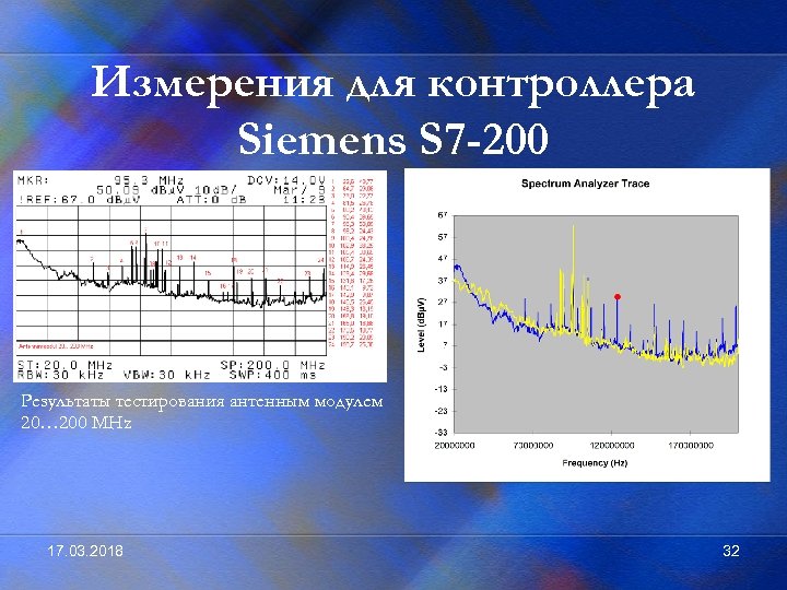 Измерения для контроллера Siemens S 7 -200 Результаты тестирования антенным модулем 20… 200 MHz