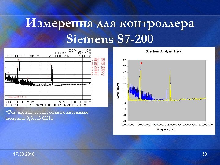 Измерения для контроллера Siemens S 7 -200 • Результаты тестирования антенным модулем 0, 5…