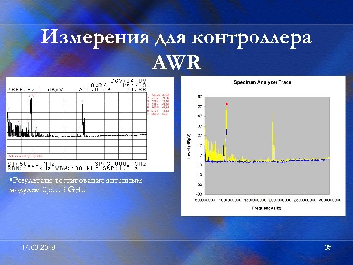 Измерения для контроллера AWR • Результаты тестирования антенным модулем 0, 5… 3 GHz 17.