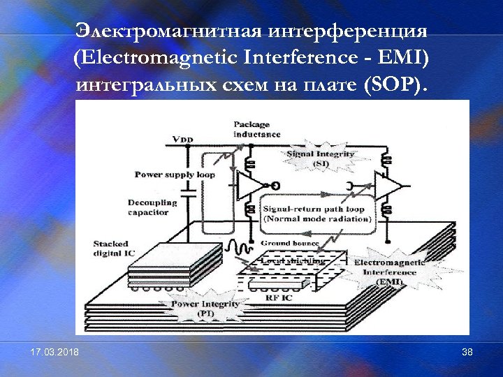 Электромагнитная интерференция (Electromagnetic Interference - EMI) интегральных схем на плате (SOP). 17. 03. 2018