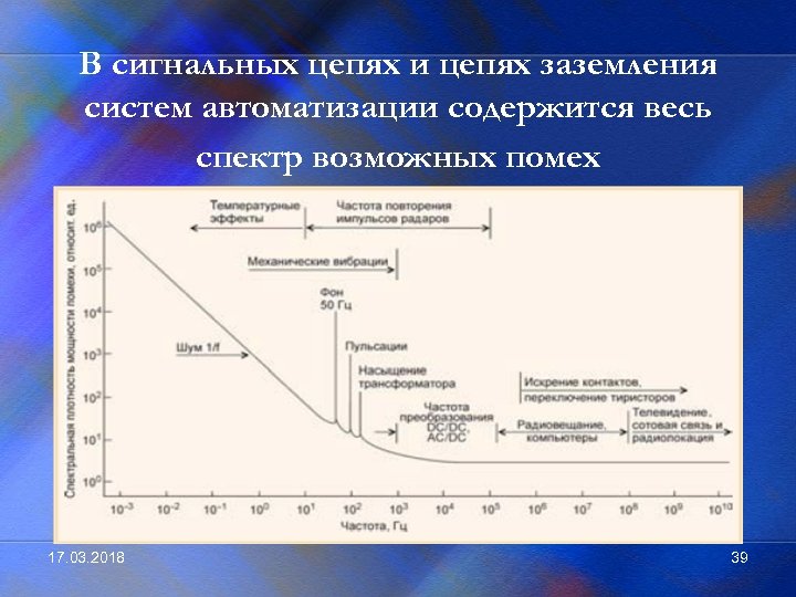 В сигнальных цепях и цепях заземления систем автоматизации содержится весь спектр возможных помех 17.