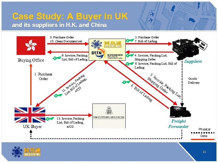 Case Study: A Buyer in UK and its suppliers in H. K. and China