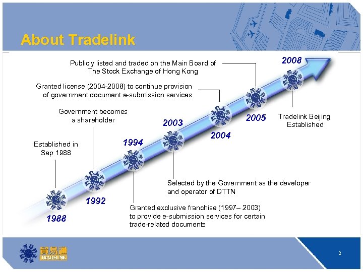 About Tradelink 2008 Publicly listed and traded on the Main Board of The Stock