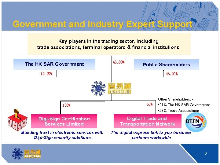 Government and Industry Expert Support Key players in the trading sector, including trade associations,