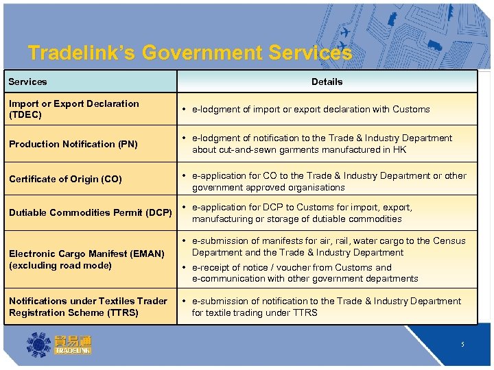 Tradelink’s Government Services Details Import or Export Declaration (TDEC) • e-lodgment of import or