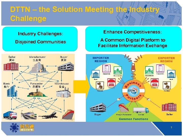 DTTN – the Solution Meeting the Industry Challenges: Enhance Competitiveness: Disjoined Communities A Common