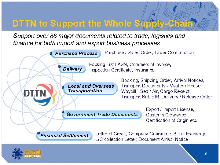DTTN to Support the Whole Supply-Chain Support over 88 major documents related to trade,