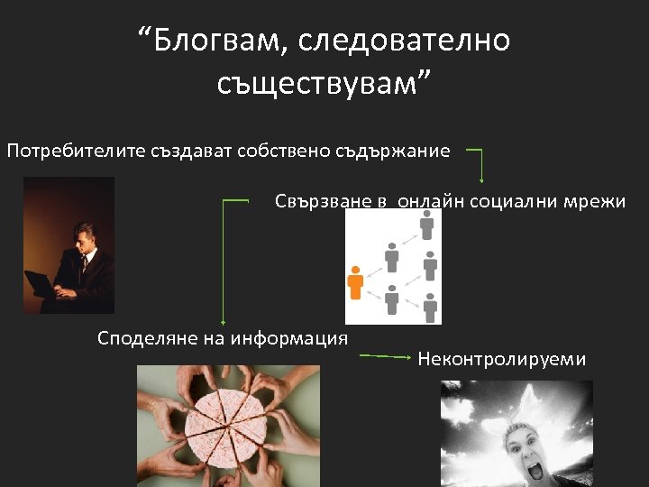 “Блогвам, следователно съществувам” Потребителите създават собствено съдържание Свързване в онлайн социални мрежи Споделяне на
