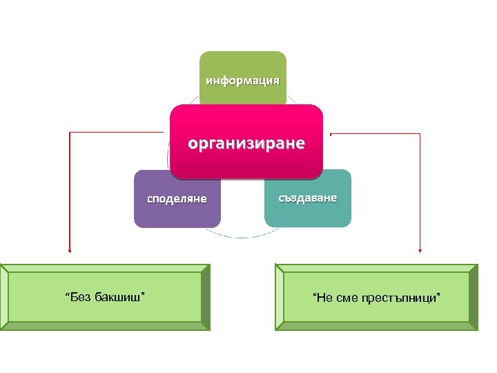 организиране “Без бакшиш” “Не сме престъпници” 