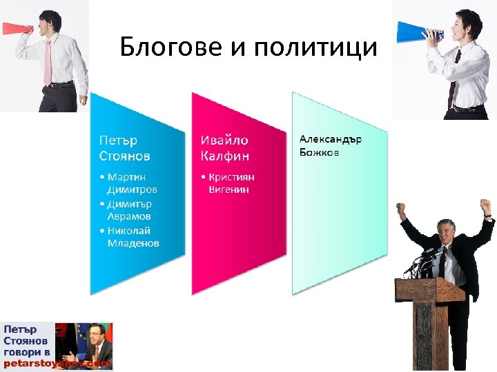 Блогове и политици 