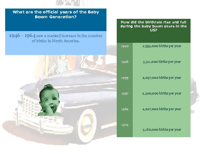What are the official years of the Baby Boom Generation? How did the birthrate