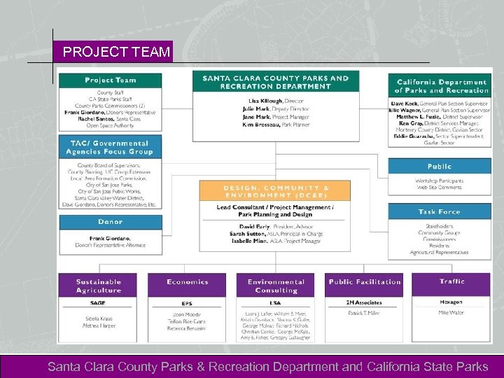 PROJECT TEAM Santa Clara County Parks & Recreation Department and California State Parks 