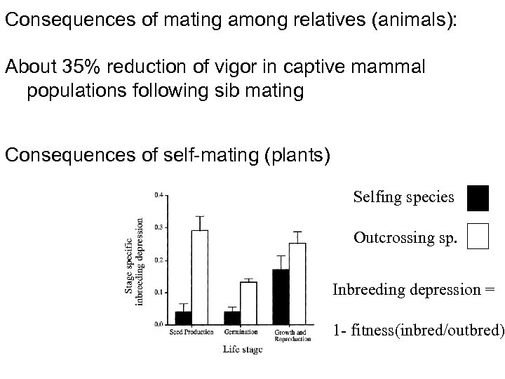 Consequences of mating among relatives (animals): About 35% reduction of vigor in captive mammal