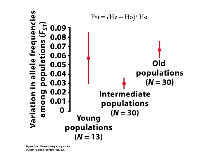 Fst = (He – Ho)/ He 