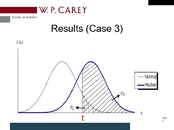 Results (Case 3) t 