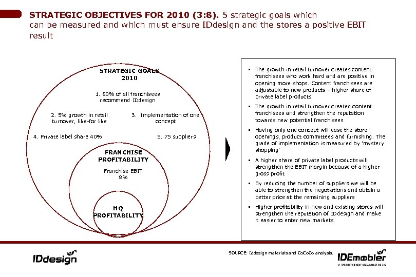 STRATEGIC OBJECTIVES FOR 2010 (3: 8). 5 strategic goals which can be measured and