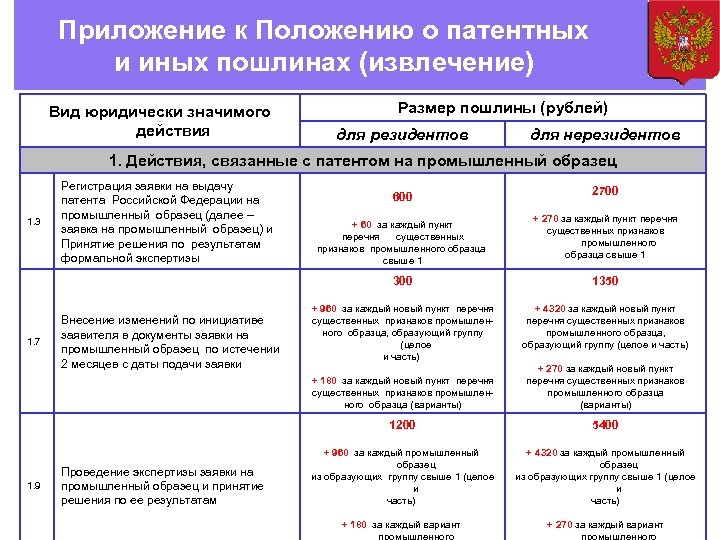 Фипс промышленный образец реестр