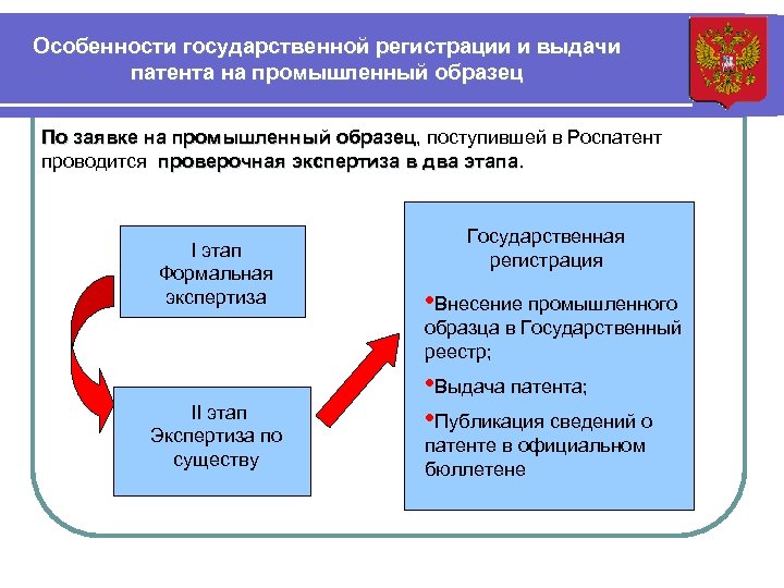 Особенности государственной регистрации и выдачи патента на промышленный образец По заявке на промышленный образец,