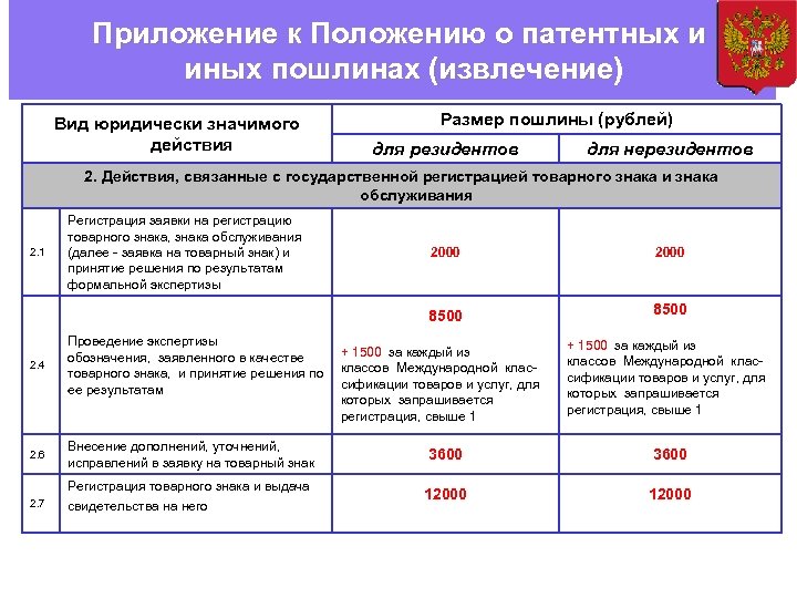 Калькулятор патентного налогообложения