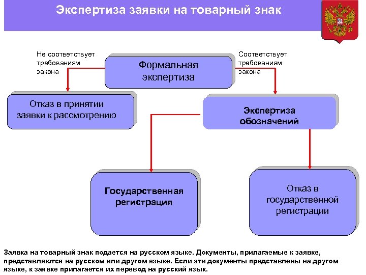 Бюро по патентам товарным знакам и промышленным образцам