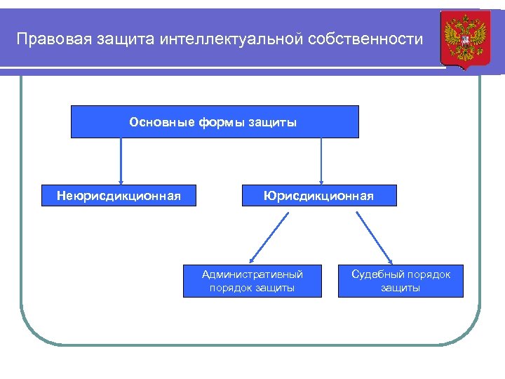 Право на интеллектуальную отношение. Охрана объектов интеллектуальной собственности в РФ таблица. Защита интеллектуальной собственности схема.