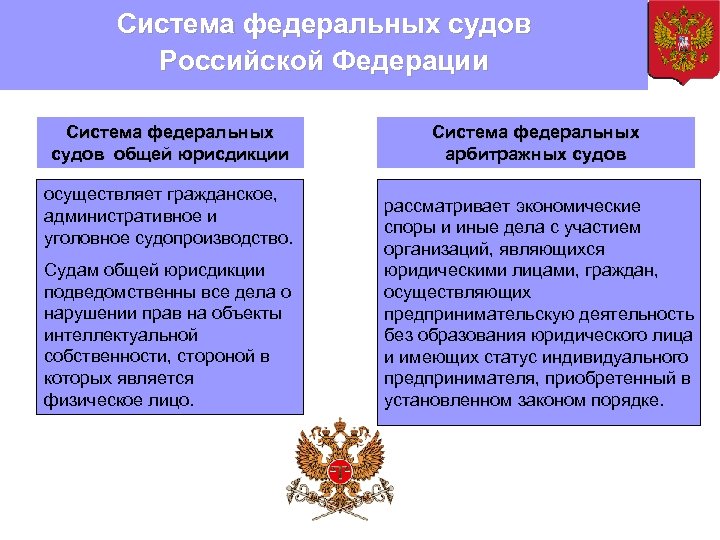Система федеральных судов Российской Федерации Система федеральных судов общей юрисдикции судов осуществляет гражданское, административное