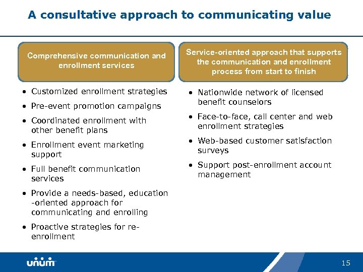A consultative approach to communicating value Comprehensive communication and enrollment services • Customized enrollment