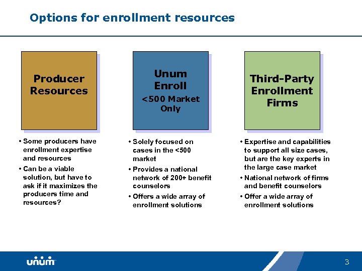 Options for enrollment resources Producer Resources • Some producers have enrollment expertise and resources