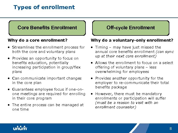 Types of enrollment Core Benefits Enrollment Stand-alone Off-cycle Enrollment Why do a core enrollment?
