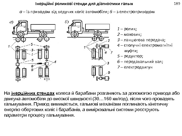 Інерційні роликові стенди для діагностики гальм 189 а – із приводом від ведучих коліс