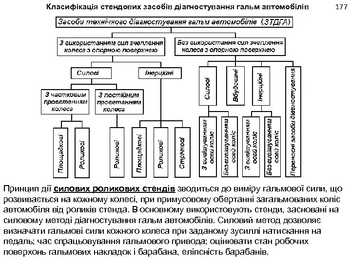 Класифікація стендових засобів діагностування гальм автомобілів 177 Принцип дії силових роликових стендів зводиться до