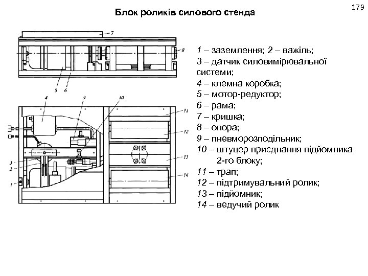 Блок роликів силового стенда 179 1 – заземлення; 2 – важіль; 3 – датчик