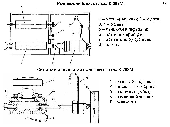 Роликовий блок стенда К-208 М 1 – мотор-редуктор; 2 – муфта; 3, 4 –