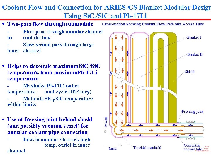 Coolant Flow and Connection for ARIES-CS Blanket Modular Design Using Si. Cf/Si. C and