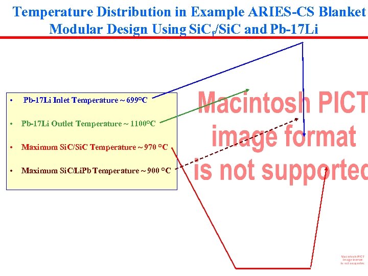 Temperature Distribution in Example ARIES-CS Blanket Modular Design Using Si. Cf/Si. C and Pb-17