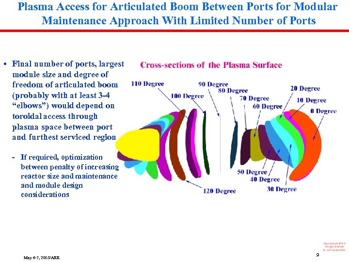 Plasma Access for Articulated Boom Between Ports for Modular Maintenance Approach With Limited Number