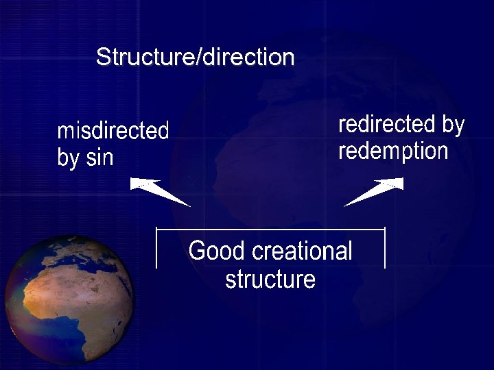 Structure/direction 