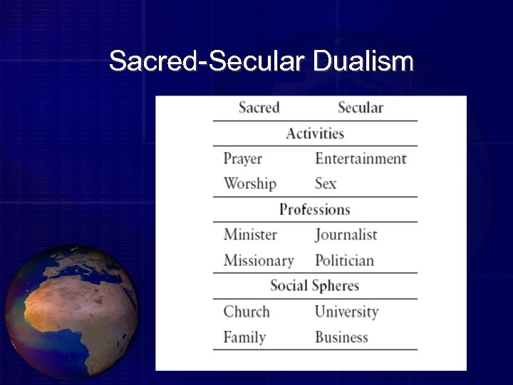 Sacred-Secular Dualism 