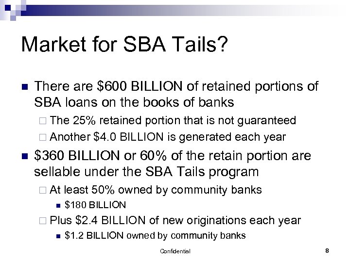 Market for SBA Tails? n There are $600 BILLION of retained portions of SBA