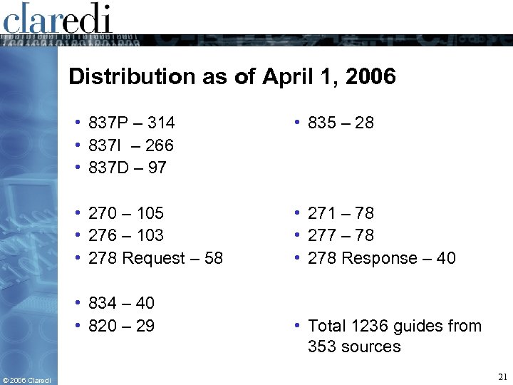 Distribution as of April 1, 2006 • 837 P – 314 • 837 I