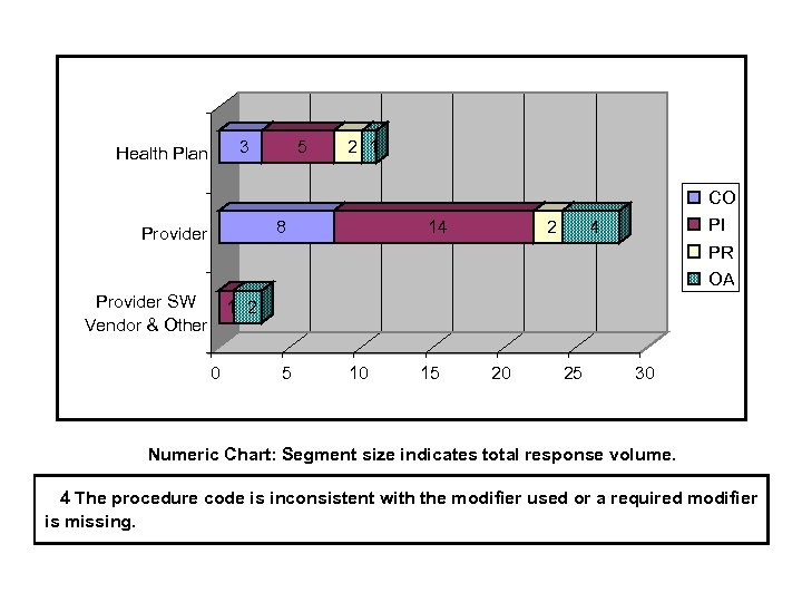 3 Health Plan 5 2 1 CO 8 Provider 14 2 PI 4 PR