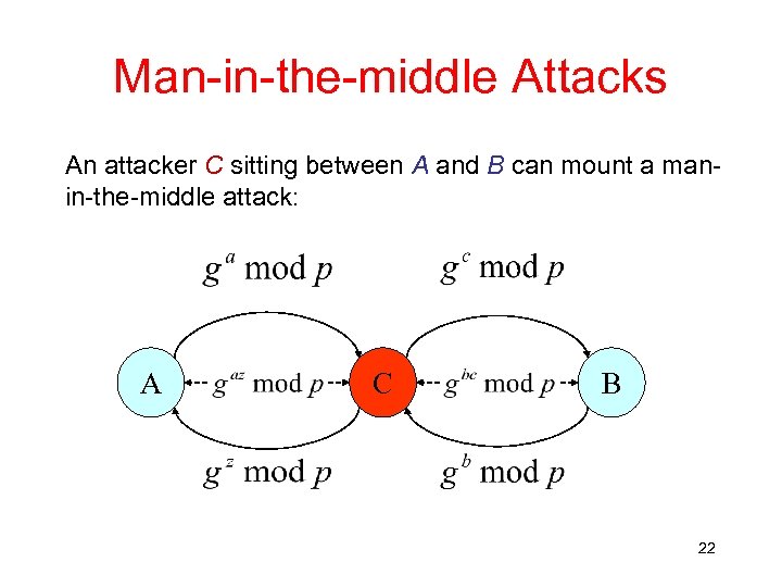 Man-in-the-middle Attacks An attacker C sitting between A and B can mount a manin-the-middle