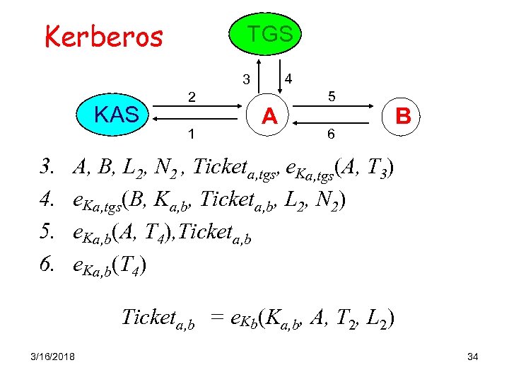 Kerberos TGS 4 3 KAS 3. 4. 5. 6. 2 1 A 5 6