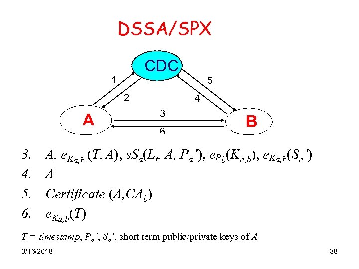DSSA/SPX CDC 1 5 2 A 3. 4. 5. 6. 4 3 6 B
