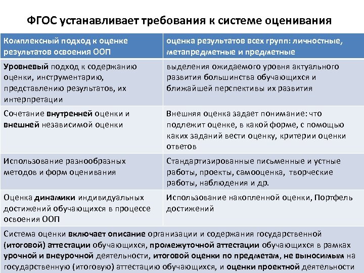 Описание системы оценивания. Требования к системе оценивания. Критерии оценки результатов обучения. Требования к содержанию и оценке результатов обучения. Подходы к оцениванию.