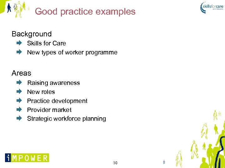 Good practice examples Background Skills for Care New types of worker programme Areas Raising