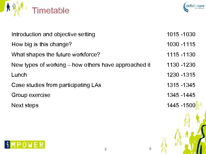 Timetable Introduction and objective setting 1015 -1030 How big is this change? 1030 -1115