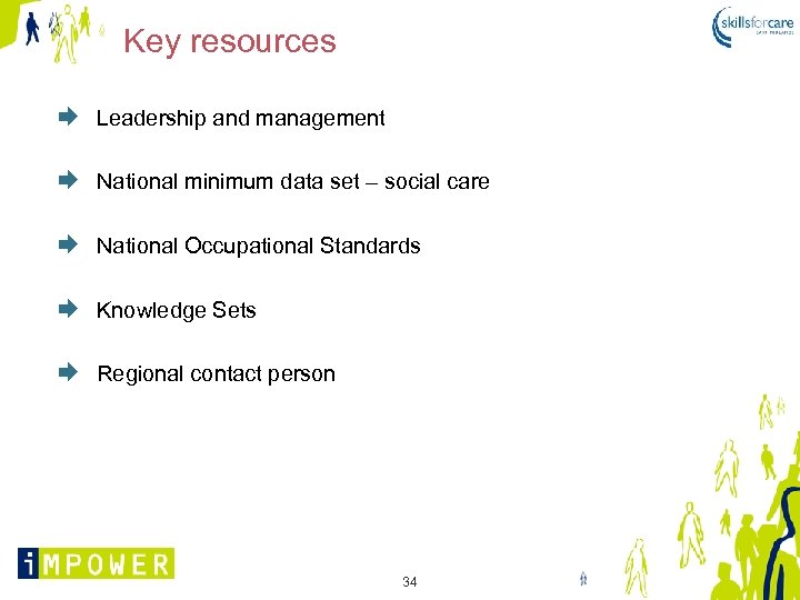 Key resources Leadership and management National minimum data set – social care National Occupational