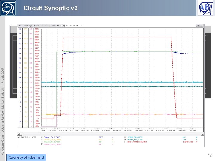 Hardware Commissioning Review, Markus Zerlauth, 11 th July 2007 Circuit Synoptic v 2 Courtesy